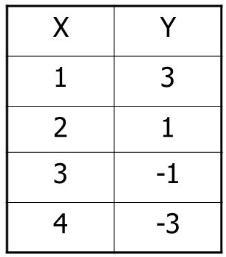 Write the rule for the linear function. Remember a function rule is written using-example-1