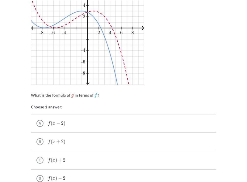 G is a transformation of f. The graph below shows f as a solid blue line and g as-example-1