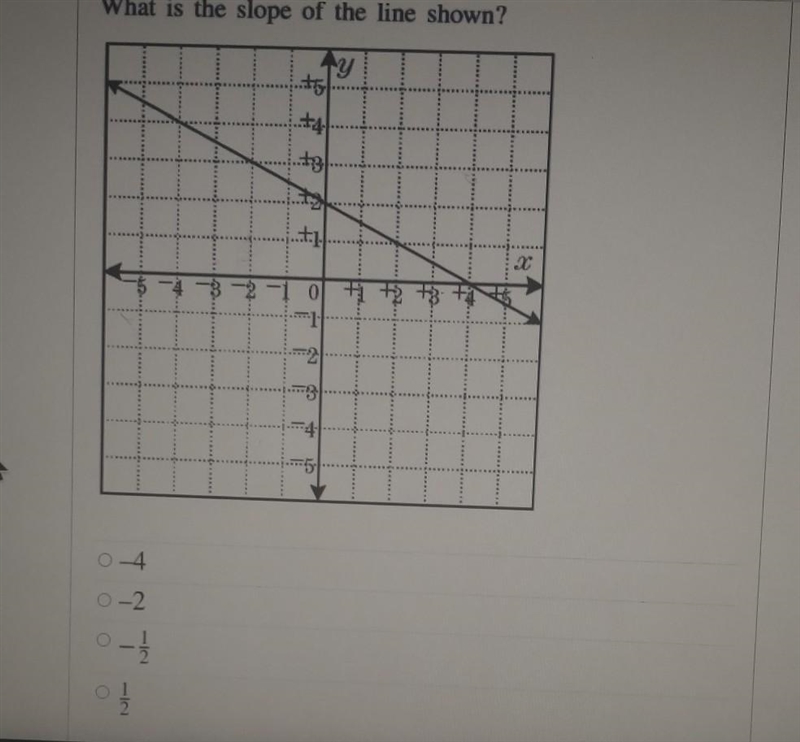 What is the slope of the line shown​-example-1