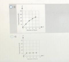 I will give Brainlesst please help and 100 point :) Question 2 (5 points) (04.02 LC-example-1