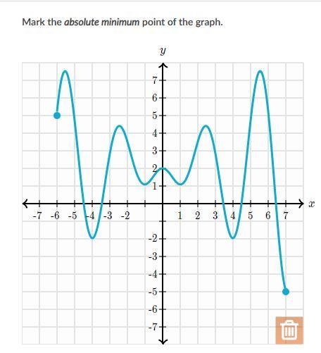 Mark the absolute minimum point of the graph.-example-1