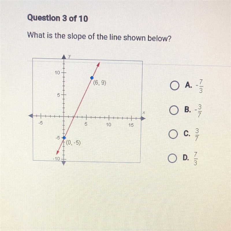 What is the slope of the line shown below? 10 A. 6 ОО (-0,3) 6 B. 10 16 c D. 6 101-example-1