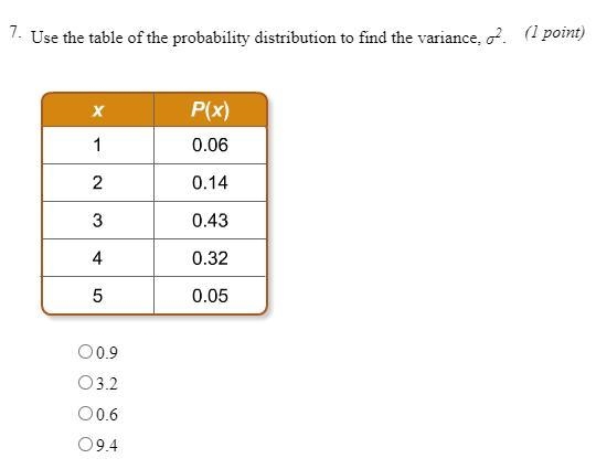 QUICK HELP!!! Use the table of the probability distribution to find the variance-example-1