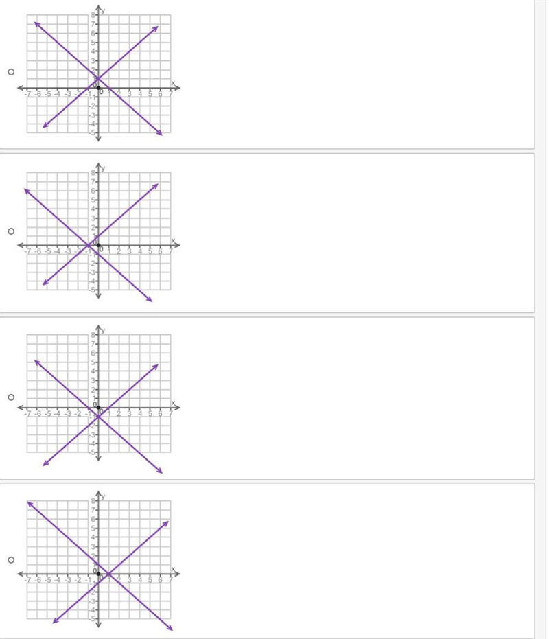 PLEASE THIS IS URGENT!! (08.02)Which of the following graphs best represents the solution-example-1