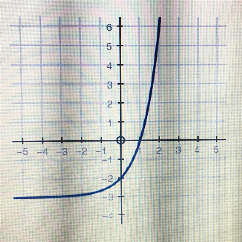 Using the graph below, calculate the average rate of change for f(x) from x = 0 to-example-1