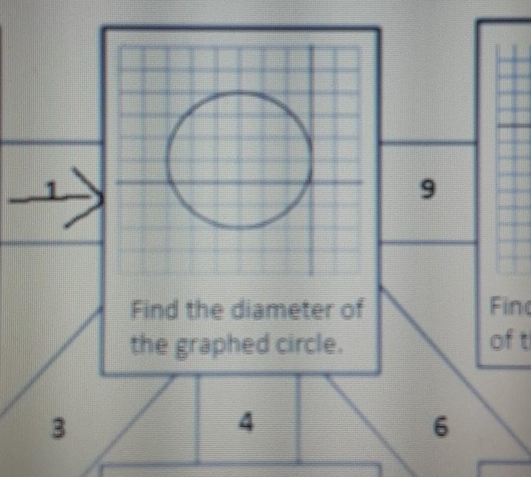 Find the diameter of the graphed circle. ​-example-1