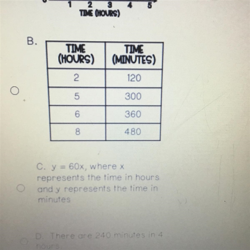 Which of these does NOT represent the number of minutes in a hour?-example-1