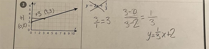 Slope formula: trying to make sure I’m doing this right-example-1