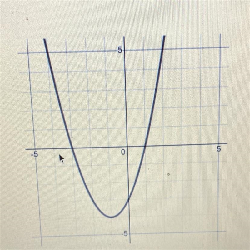 HELP pls How many x intercepts does the parabola have?-example-1