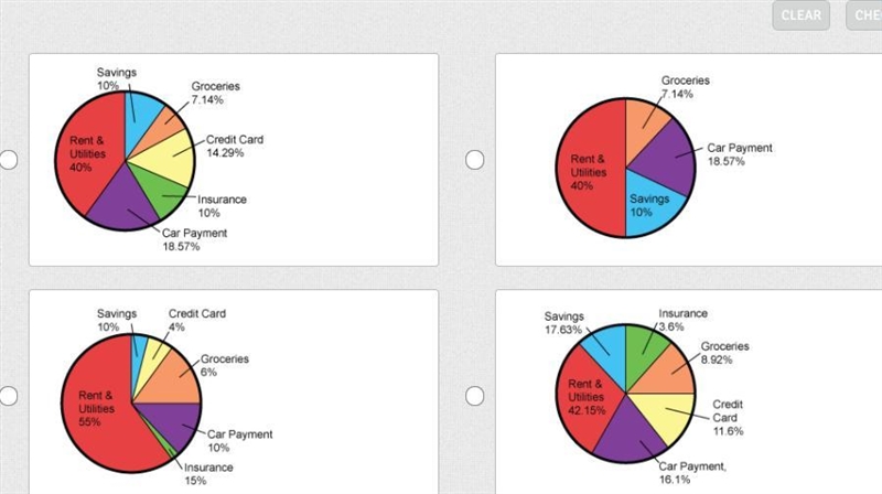 Makalo’s budget is shown. Which circle graph best represents his budget? pls help-example-1