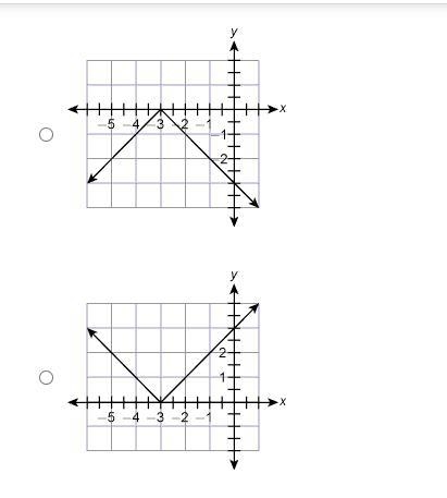 Please help! Will Mark if you are right!! What is the turning point of the graph of-example-2