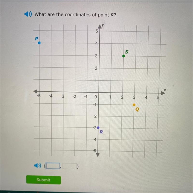 What are the coordinates of point R-example-1