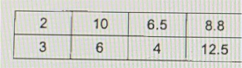 What is the mean of the data set-example-1