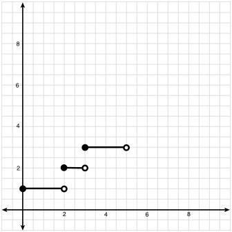 A function y = g(x) is graphed below. What is the solution to the equation g(x) = 3? x-example-1