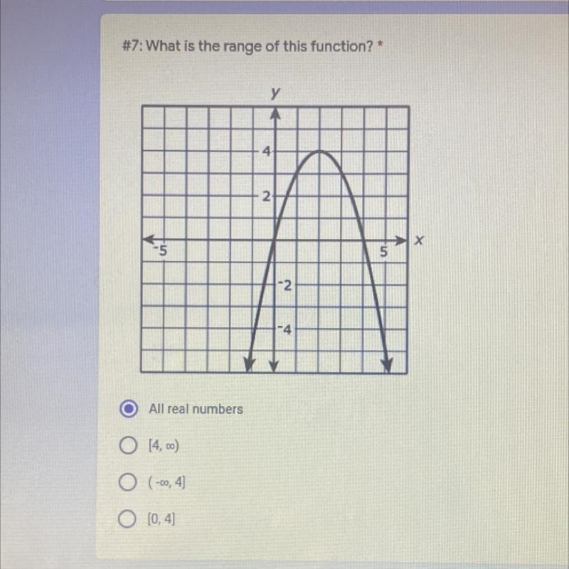 What is the range of the graph-example-1