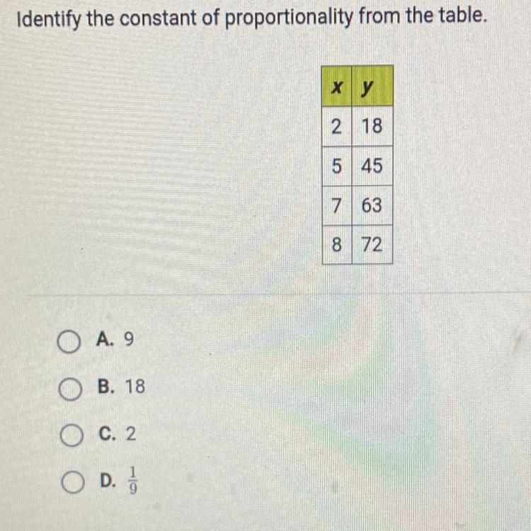 Identify the constant of proportionality from the table.-example-1