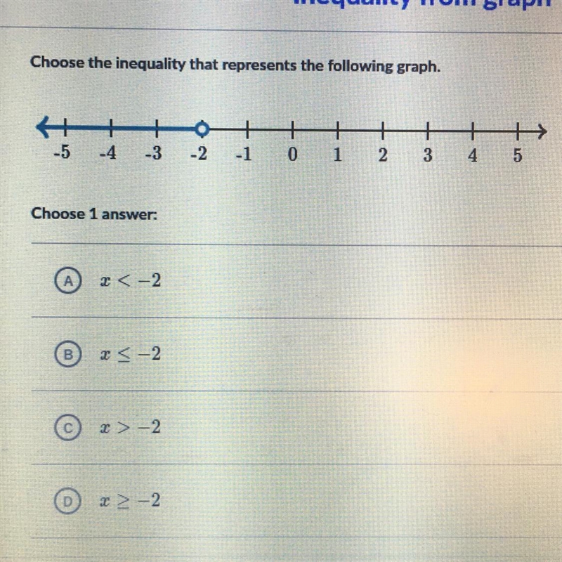 Choose the inequality that represents the following graph-example-1