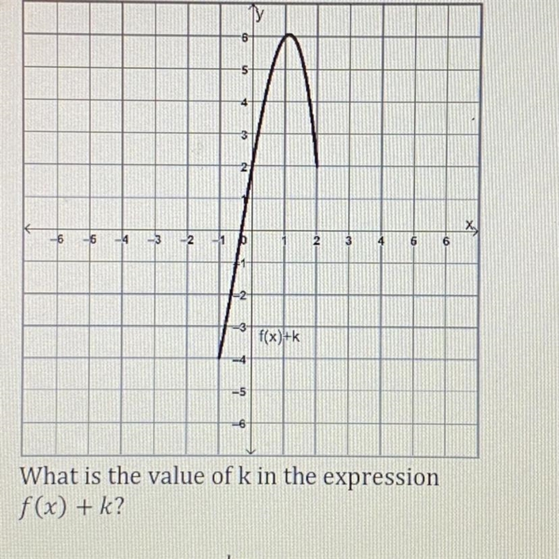 When f(x) is replaced with f(x)+k, the graph that results is shown below K=__?-example-1