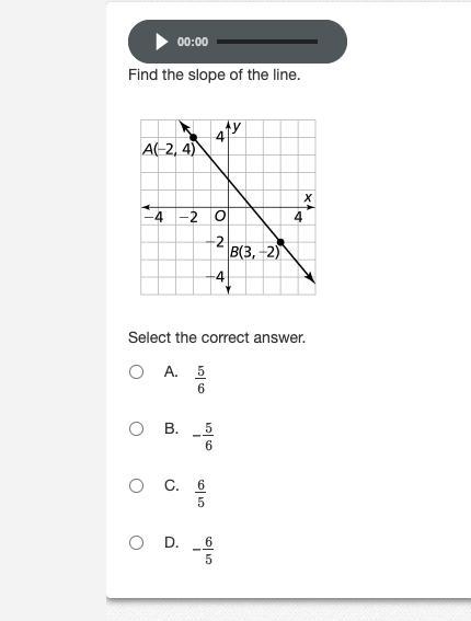 Find the slope of the line.-example-1