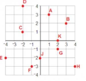 PLEASE HELP DUE IN A FEW MINUTES PLEASE HELP!!!! Write the coordinates of the points-example-1