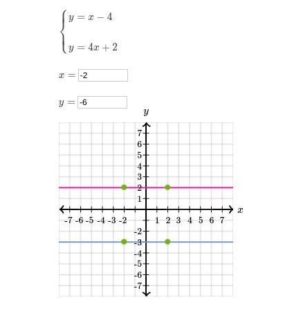 How do you graph this (real answers only)-example-1