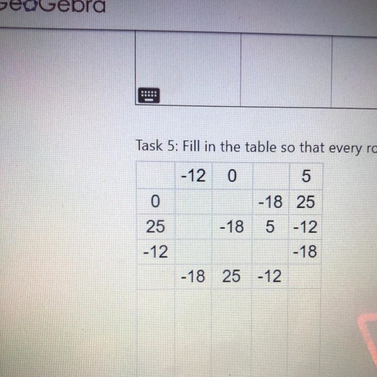 Task 5: Fill in the table so that every row and every column sums to 0. I need help-example-1