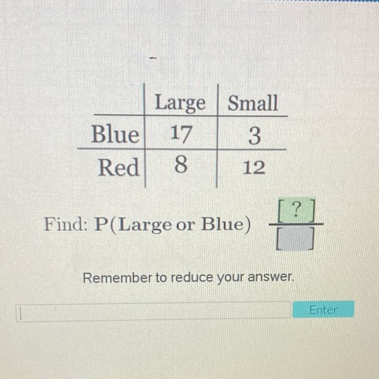 Large Small Blue 17 3 Red 8 12 Find: P(Large or Blue) Remember to reduce your answer-example-1