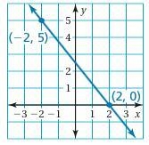 Find the slope of the line-example-1