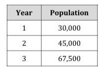 The number of new trees planted is increasing each year. The table shows the change-example-1