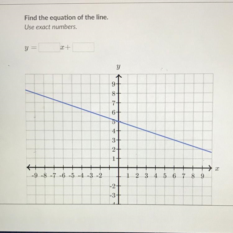 Find the equation of the line. y 9十 8+ 7H 6十 4十 3+ 2十 1+ {+++ 19-8-7-6-5-4-3-2 123 4 5 678 9 -24 -31-example-1