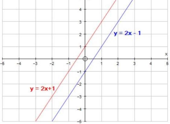 How many solutions can be found for the system of linear equations represented on-example-1