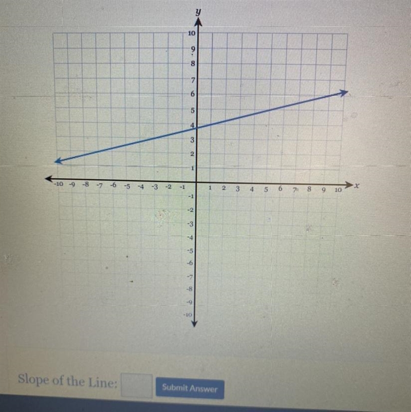 Draw a line representing the "rise " and a line representing the "run-example-1