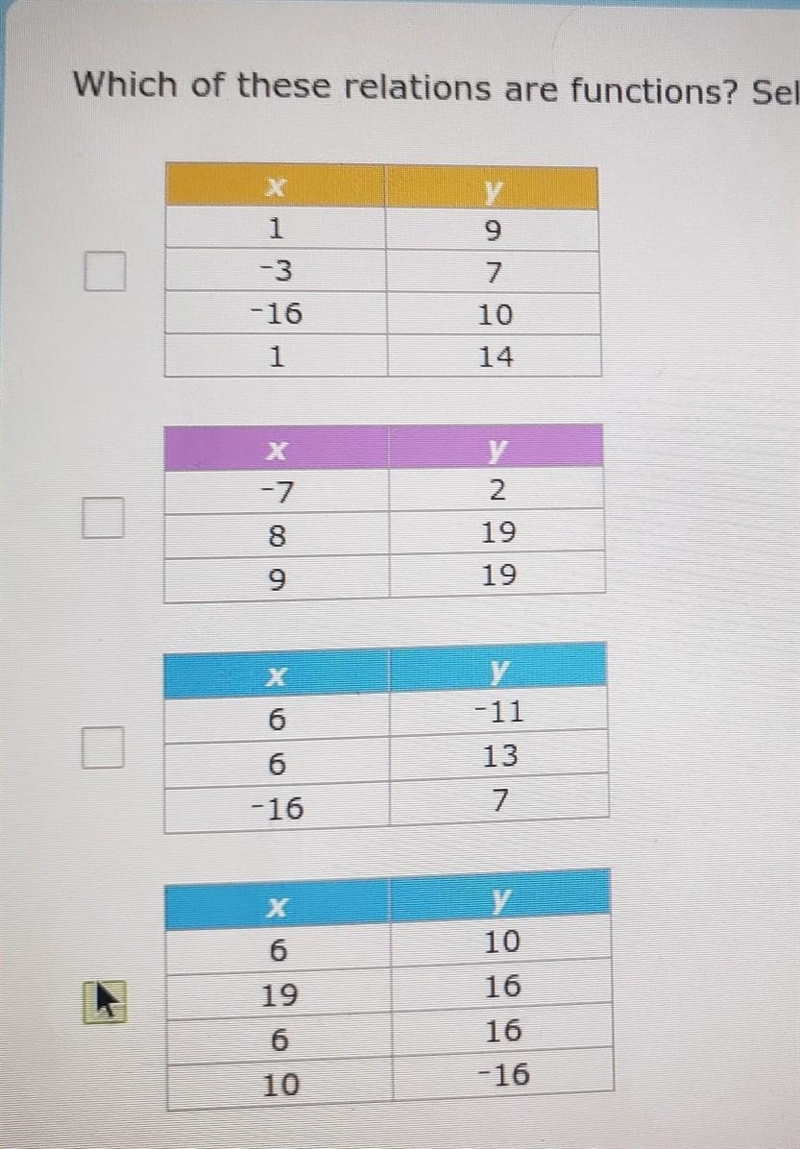 Which of these relations are functions? Select all that apply. ​-example-1