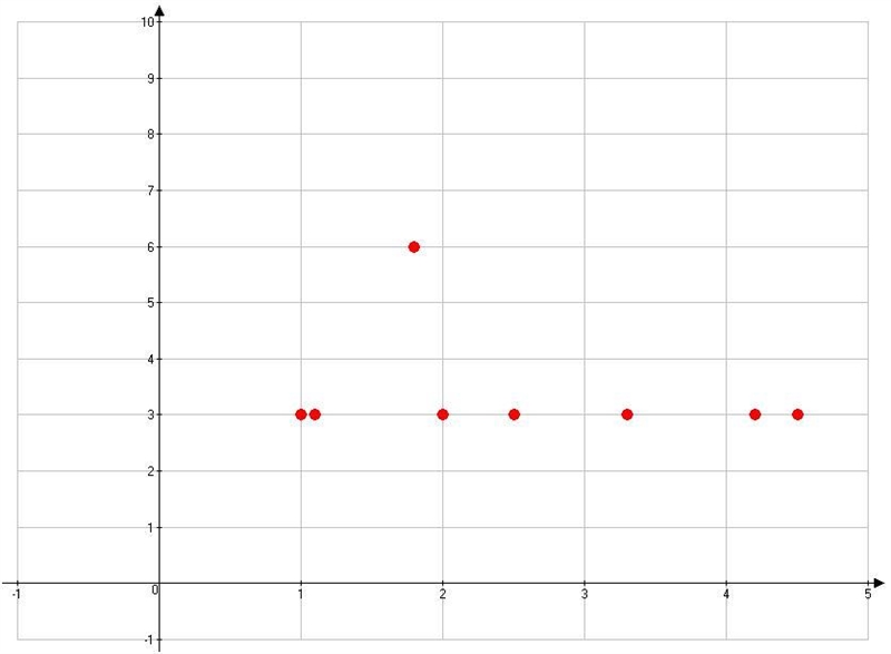 Which of the following scatter plots shows the strongest correlation?-example-1