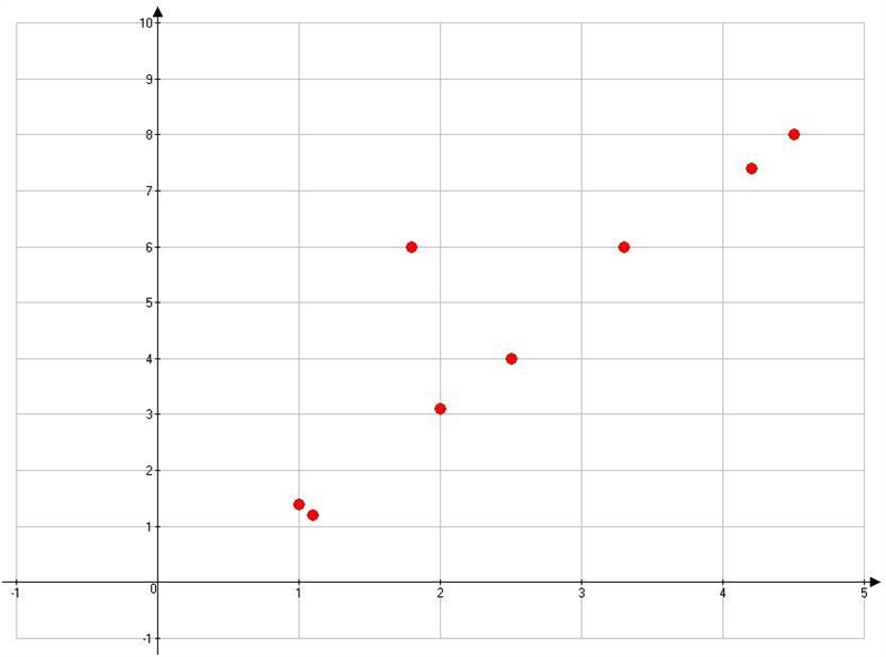 Which of the following scatter plots shows the strongest correlation?-example-4