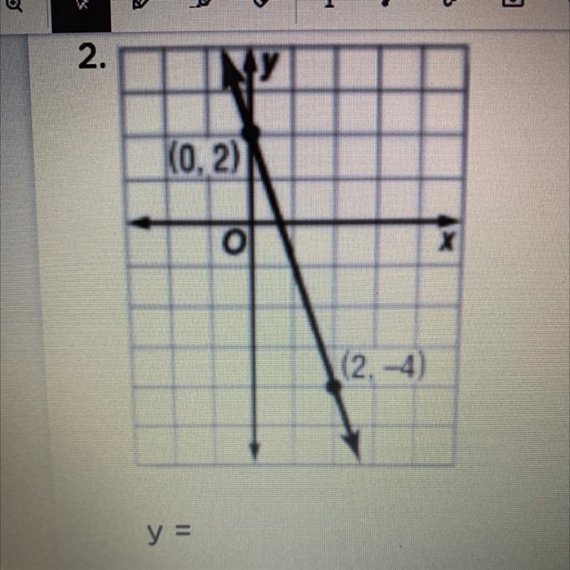 Write an equation for each graph in a slope Intercept form-example-1