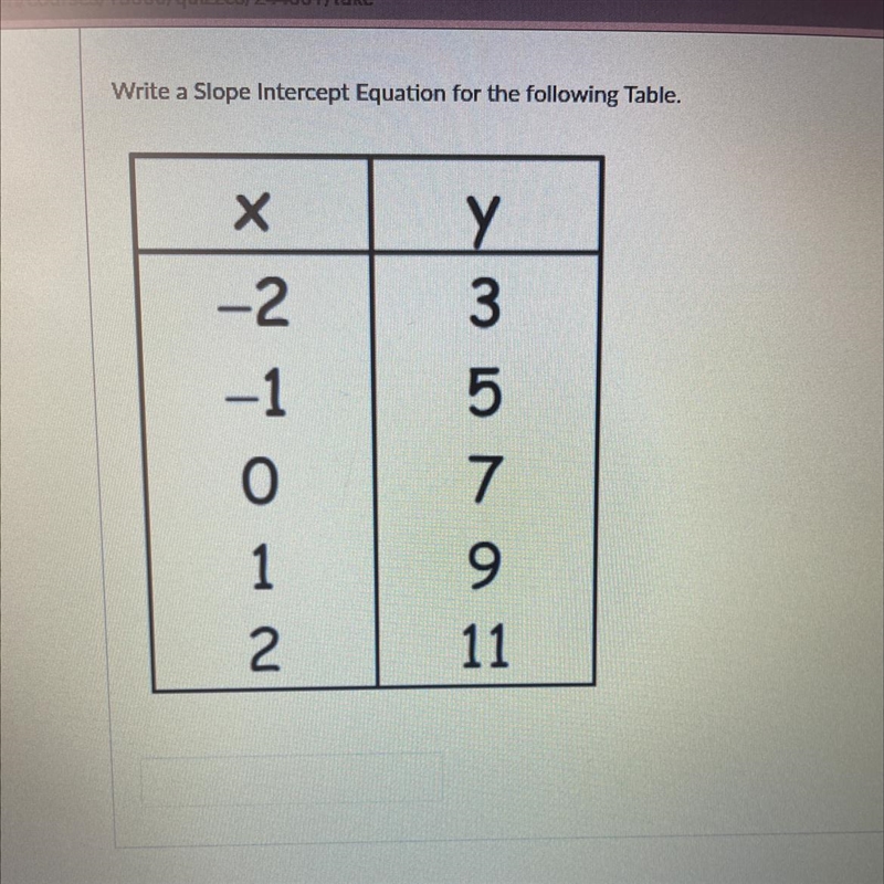 Write the slope intercept equation for the following table-example-1