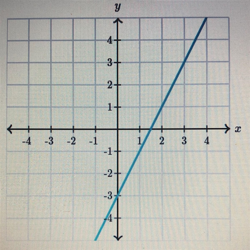 What is the slope of the line-example-1