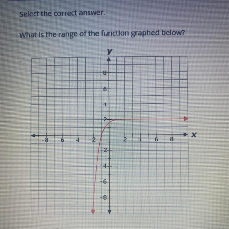 What is the range of the function graphed below? PLS HURRRYYRR :)-example-1