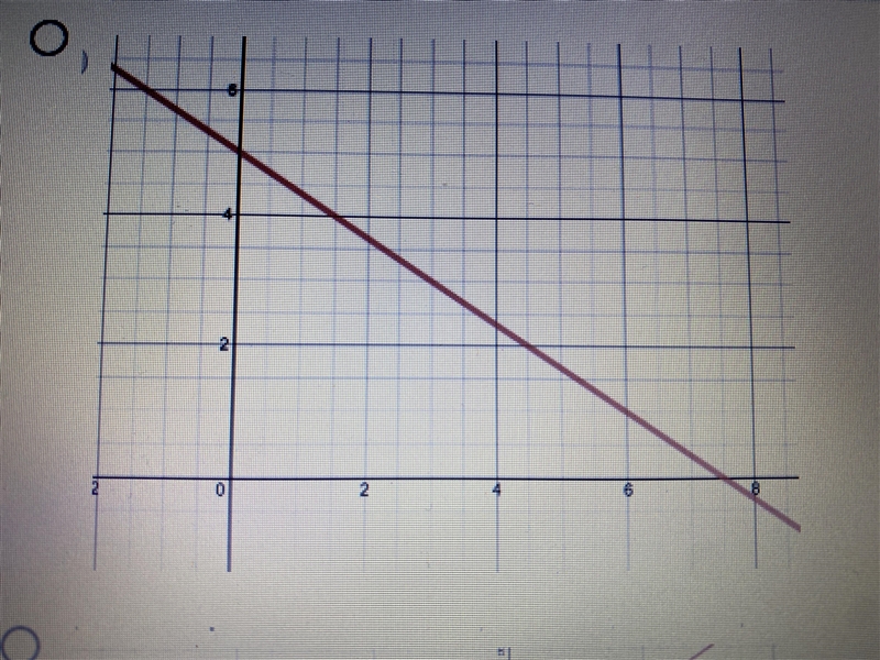 Which graph has a steeper negative slope and a y-intercept that is closer to the origin-example-2