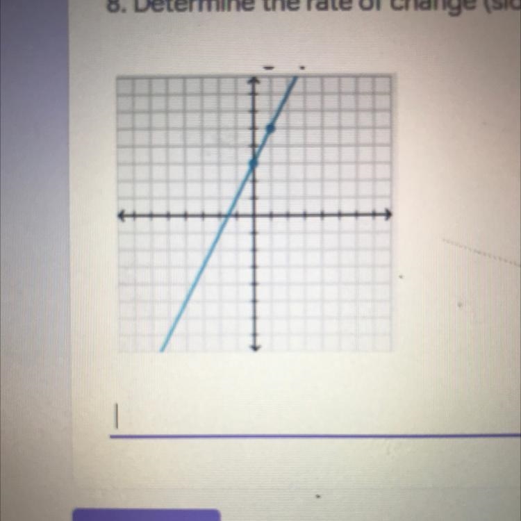 * 8. Determine the rate of change (slope) in the graph-example-1