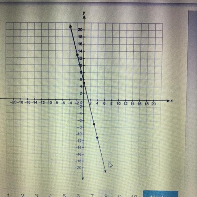 What is the equation for the line in slope-intercept form? Enter your answer in the-example-1