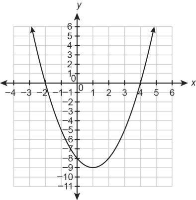 45 POINTS!! 1. A quadratic function is represented by the graph. (a) What is the equation-example-1