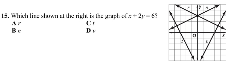 15. Which line shown at the right is the graph of x + 2y = 6?-example-1