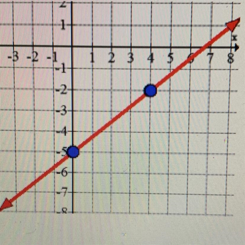 Find the y intercept-example-1