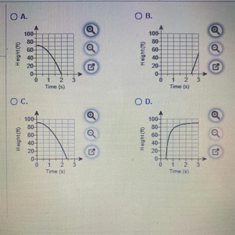 A bird drops a stick to the ground from a height of 92 ft. The function h= -167 +92 gives-example-1