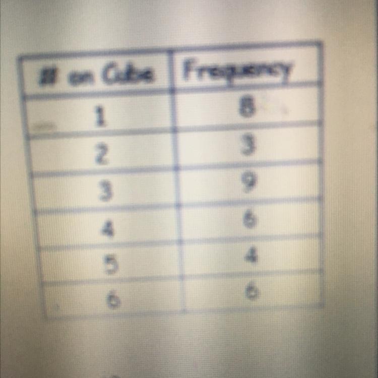 What is the theoretical probability that an even number will be rolled on a number-example-1