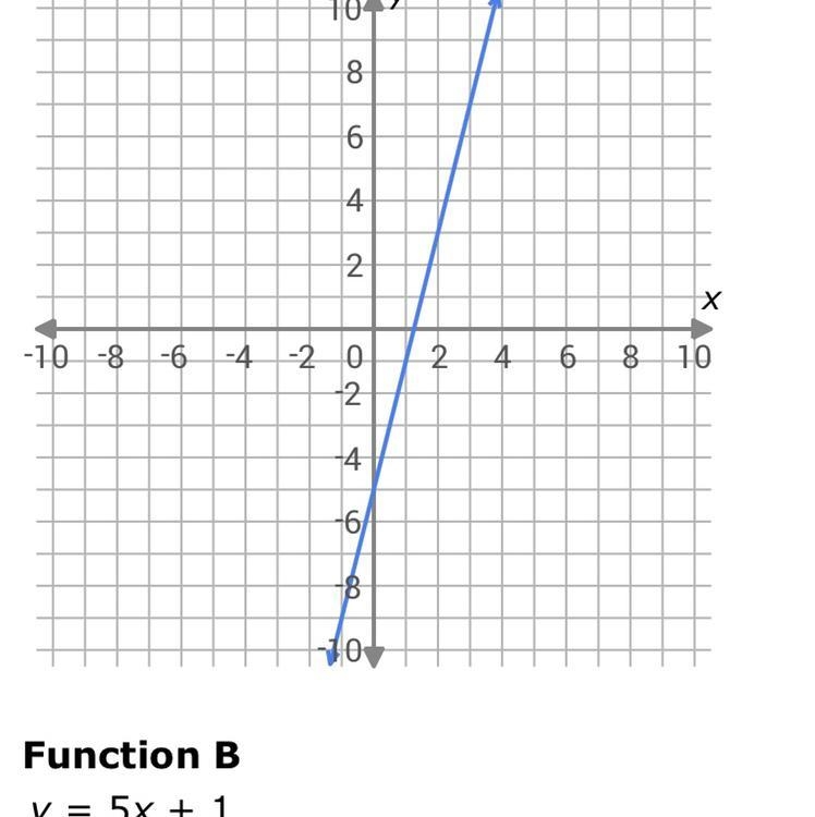 Which is greater A or B-example-1