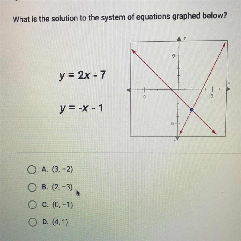 What is the solution to the system of equations graphed below?-example-1