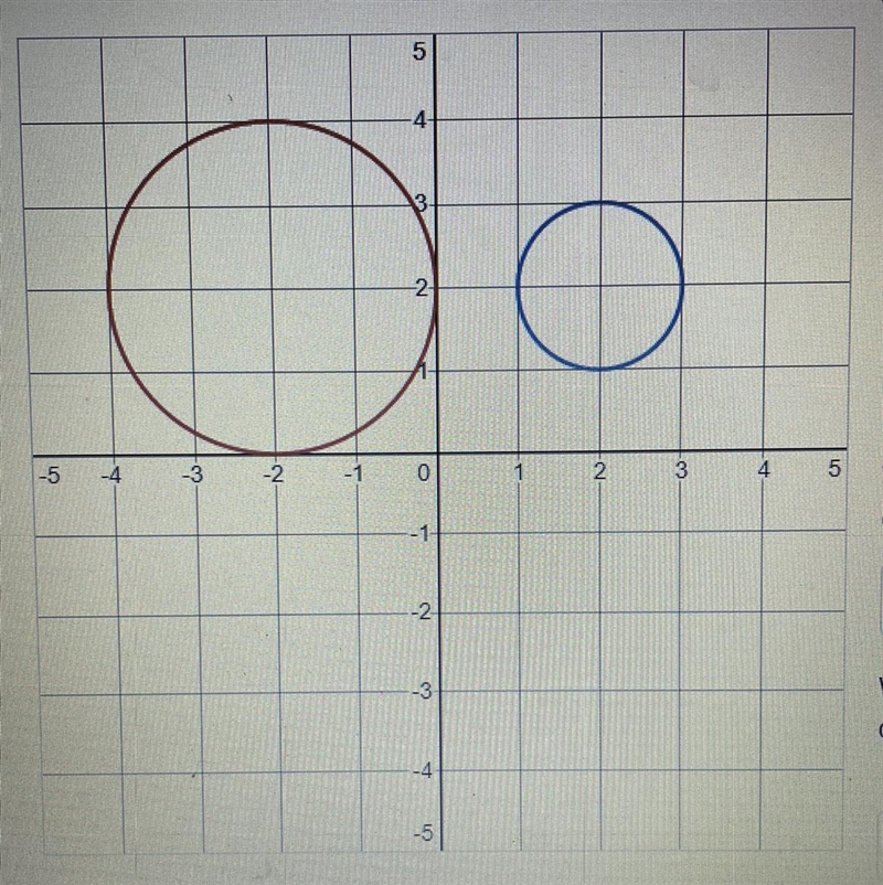 1. What is the radius of the red circle? 2. What is the radius of the blue circle-example-1